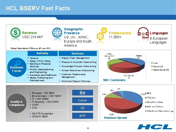 HCL BSERV Fast Facts Geographic Presence US, UK , APAC, Europe and South America