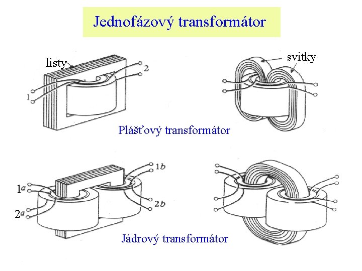 Jednofázový transformátor svitky listy Plášťový transformátor 1 2 Jádrový transformátor 
