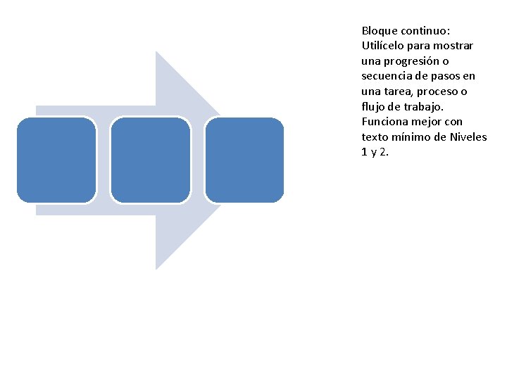 Bloque continuo: Utilícelo para mostrar una progresión o secuencia de pasos en una tarea,