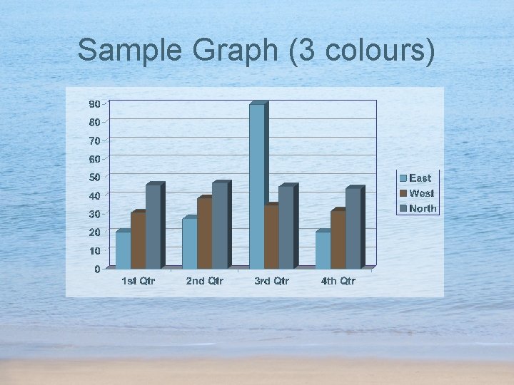 Sample Graph (3 colours) 