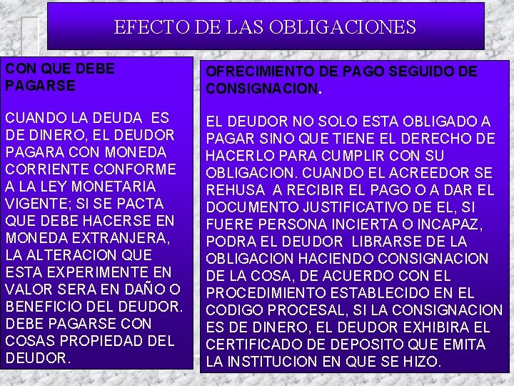 EFECTO DE LAS OBLIGACIONES CON QUE DEBE PAGARSE OFRECIMIENTO DE PAGO SEGUIDO DE CONSIGNACION.