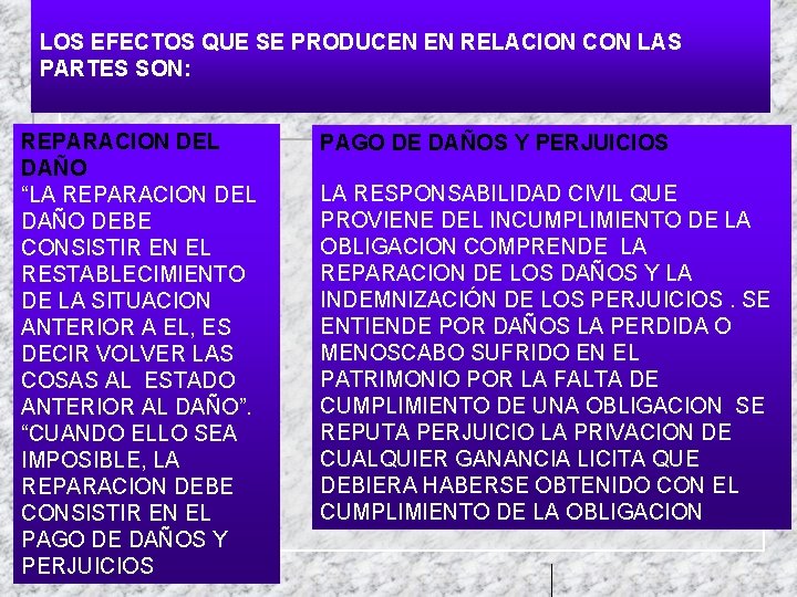 LOS EFECTOS QUE SE PRODUCEN EN RELACION CON LAS PARTES SON: REPARACION DEL DAÑO