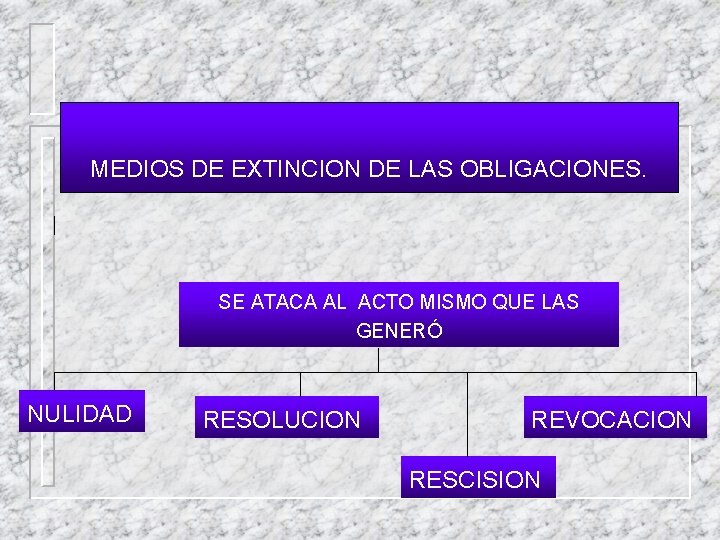 MEDIOS DE EXTINCION DE LAS OBLIGACIONES. SE ATACA AL ACTO MISMO QUE LAS GENERÓ