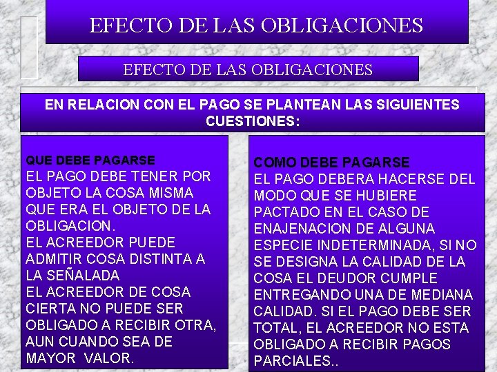 EFECTO DE LAS OBLIGACIONES EN RELACION CON EL PAGO SE PLANTEAN LAS SIGUIENTES CUESTIONES: