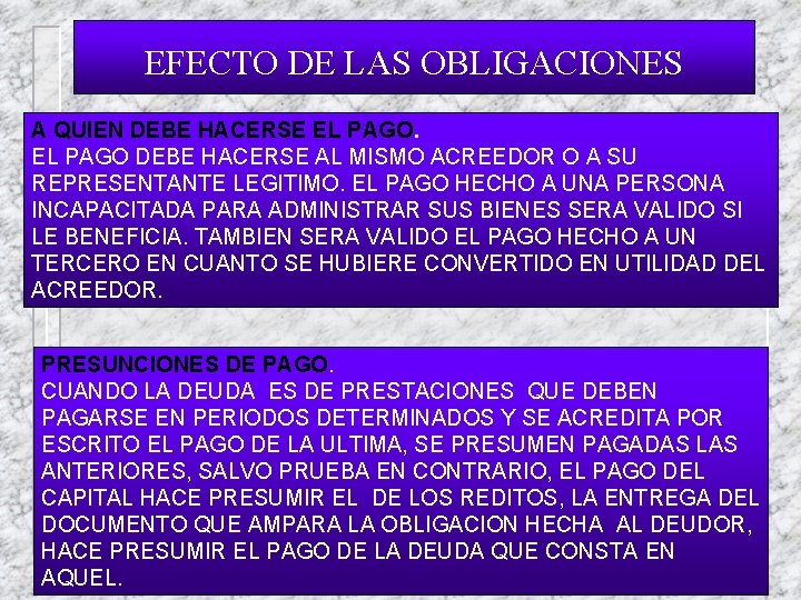 EFECTO DE LAS OBLIGACIONES A QUIEN DEBE HACERSE EL PAGO DEBE HACERSE AL MISMO