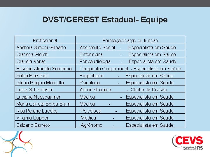 DVST/CEREST Estadual- Equipe Profissional Formação/cargo ou função Andreia Simoni Gnoatto Assistente Social - Especialista