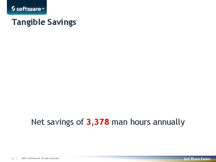 Tangible Savings Net savings of 3, 378 man hours annually 16 | © 2013