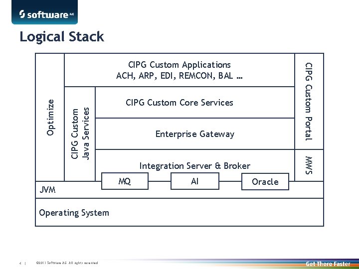 Logical Stack CIPG Custom Java Services Optimize Operating System 4 | © 2013 Software