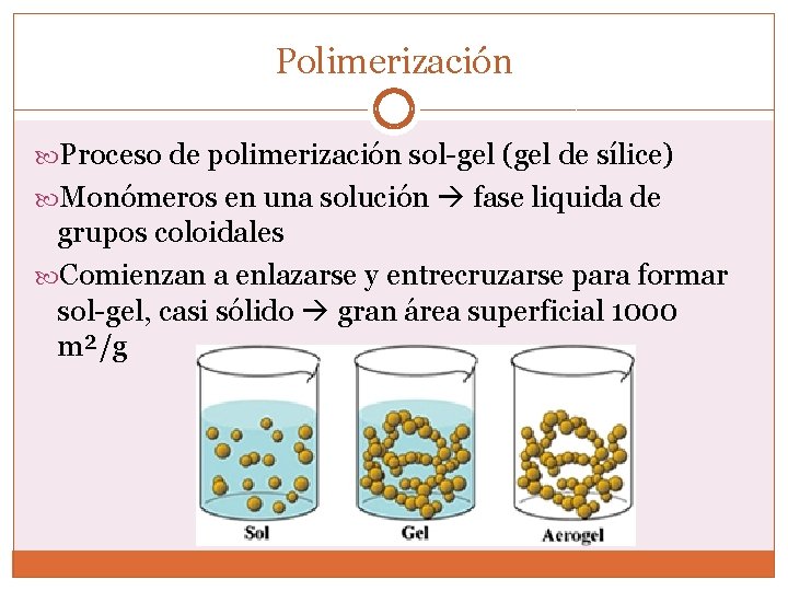 Polimerización Proceso de polimerización sol-gel (gel de sílice) Monómeros en una solución fase liquida