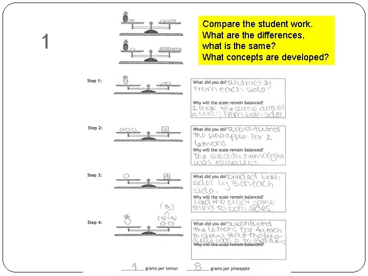 1 Compare the student work. What are the differences, what is the same? What