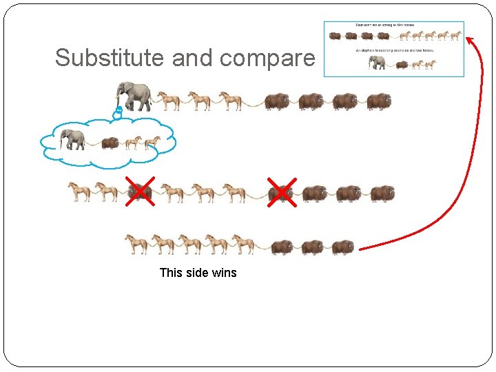 Substitute and compare This side wins 