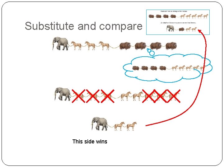 Substitute and compare This side wins 