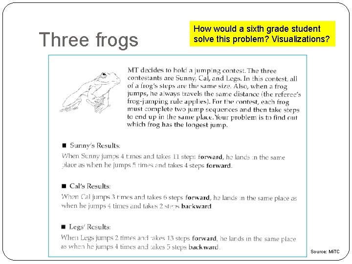 Three frogs How would a sixth grade student solve this problem? Visualizations? Source: Mi.