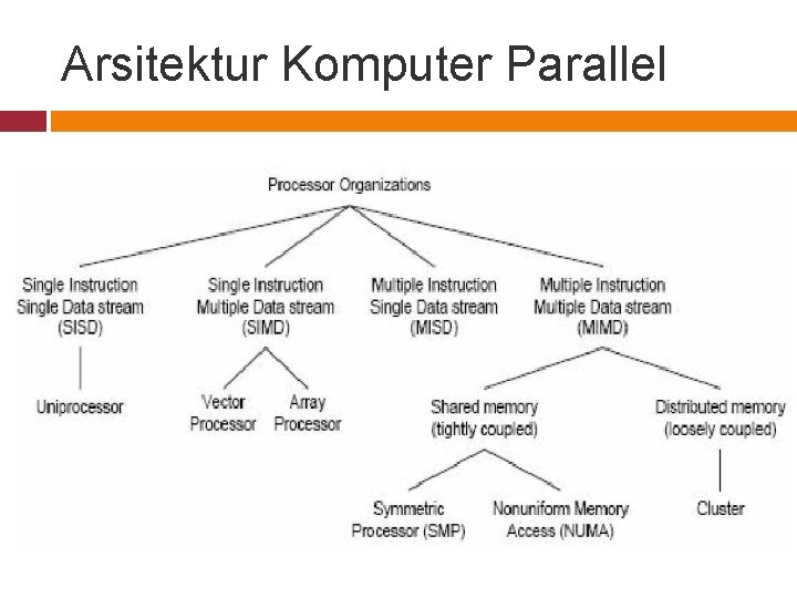 Arsitektur Komputer Parallel 