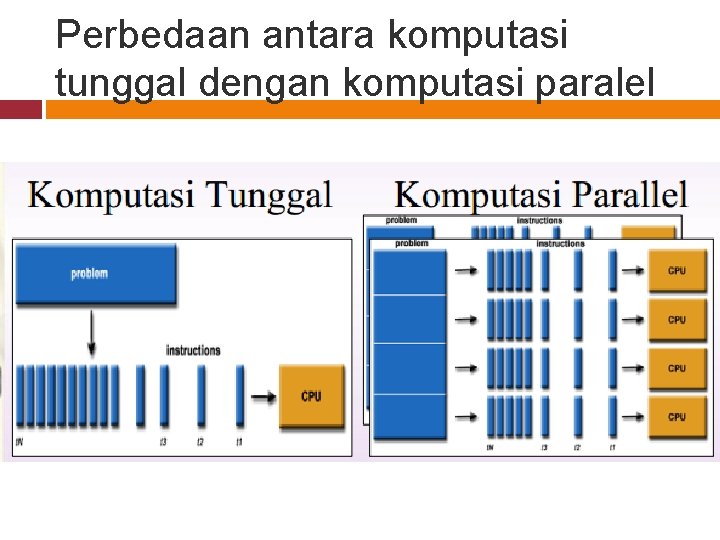 Perbedaan antara komputasi tunggal dengan komputasi paralel 