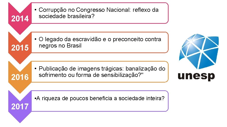 2014 2015 2016 • Corrupção no Congresso Nacional: reflexo da sociedade brasileira? • O