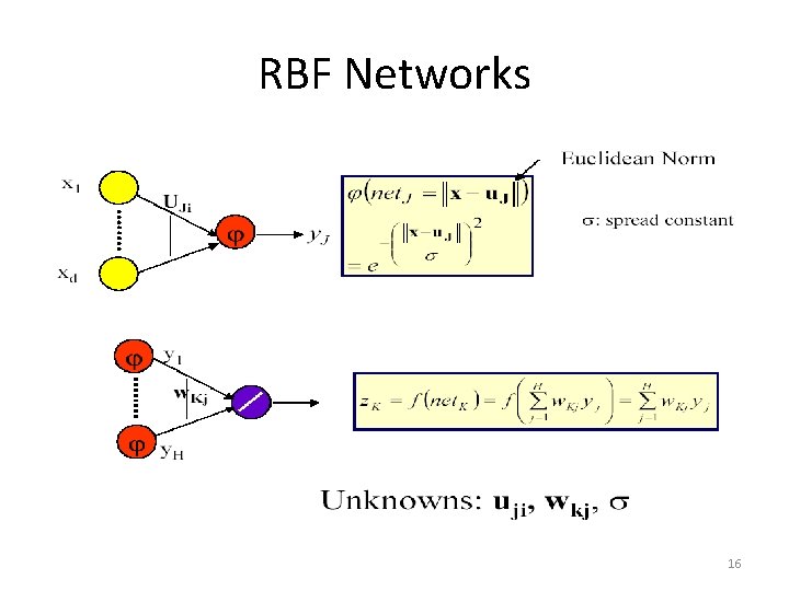 RBF Networks 16 