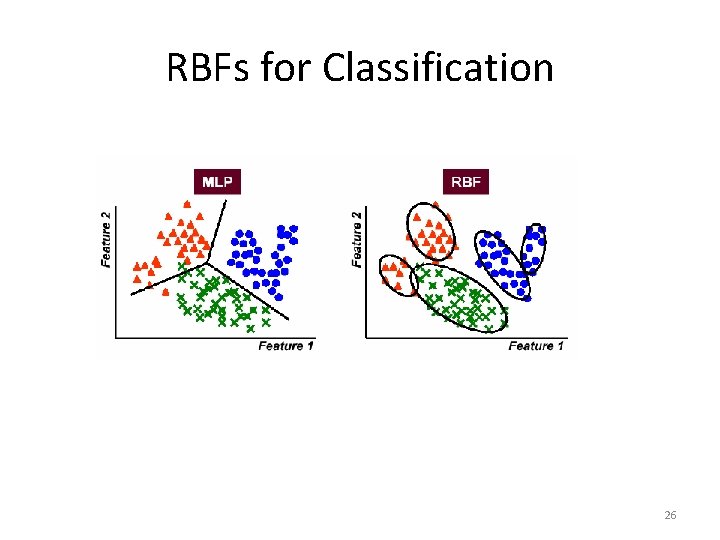 RBFs for Classification 26 