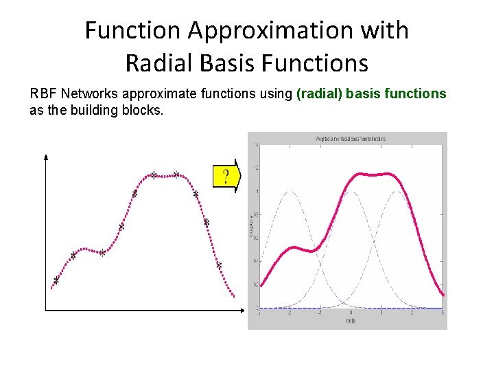 Function Approximation with Radial Basis Functions RBF Networks approximate functions using (radial) basis functions