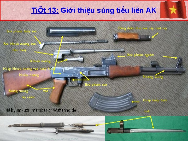 TiÕt 13: Giới thiệu súng tiểu liên AK Oáng daãn thoi vaø oáp loùt