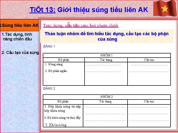 TiÕt 13: Giới thiệu súng tiểu liên AK I. Súng tiểu liên AK 1.