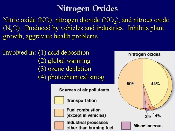 Nitrogen Oxides Nitric oxide (NO), nitrogen dioxide (NO 2), and nitrous oxide (N 2