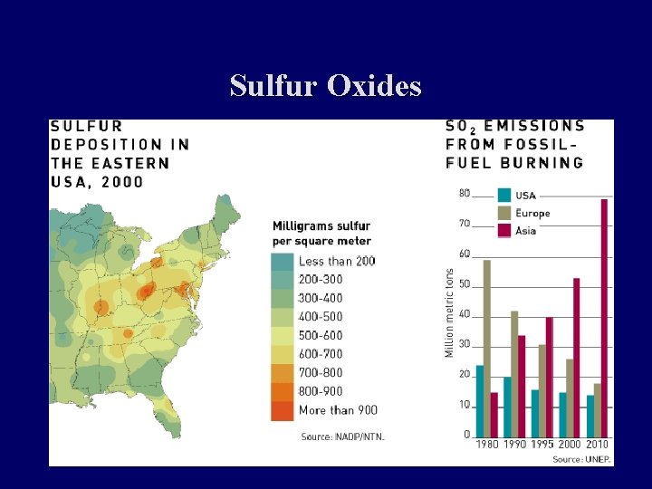 Sulfur Oxides 