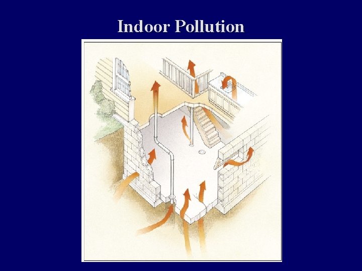 Indoor Pollution 