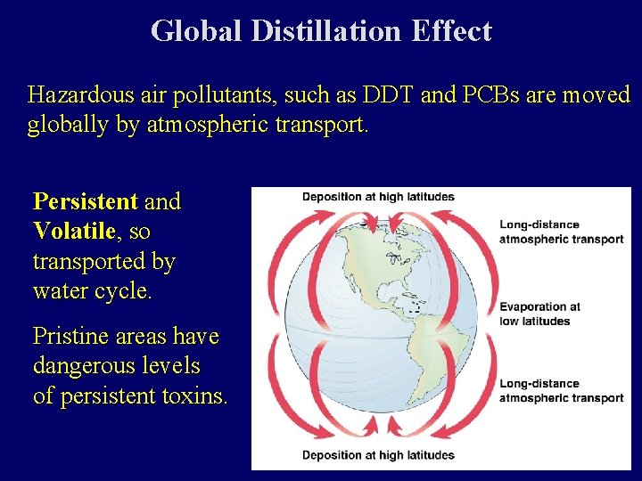 Global Distillation Effect Hazardous air pollutants, such as DDT and PCBs are moved globally