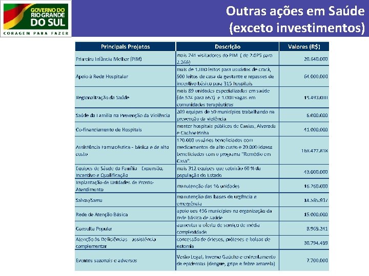 Outras ações em Saúde (exceto investimentos) 