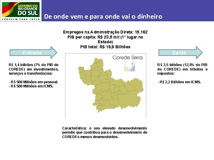 De onde vem e para onde vai o dinheiro Empregos na Administração Direta: 15.