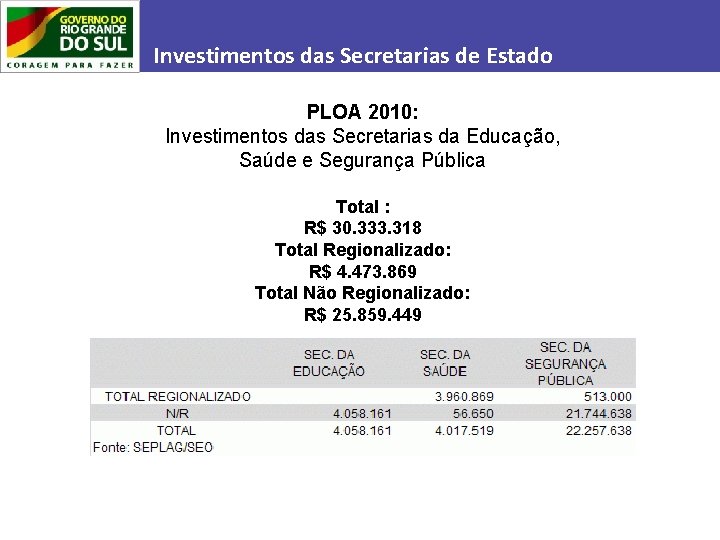 Investimentos das Secretarias de Estado PLOA 2010: Investimentos das Secretarias da Educação, Saúde e