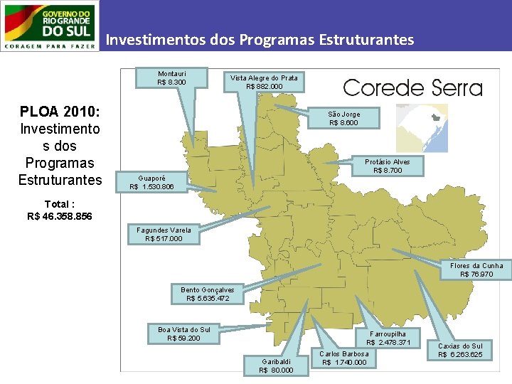 Investimentos dos Programas Estruturantes Montauri R$ 8. 300 PLOA 2010: Investimento s dos Programas