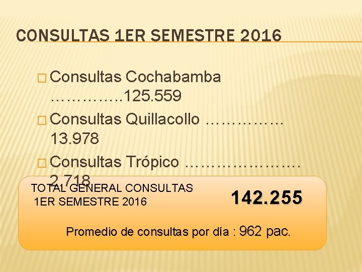 CONSULTAS 1 ER SEMESTRE 2016 � Consultas Cochabamba …………. . 125. 559 � Consultas