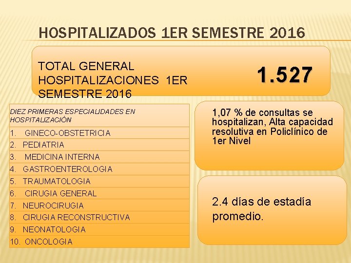 HOSPITALIZADOS 1 ER SEMESTRE 2016 TOTAL GENERAL HOSPITALIZACIONES 1 ER SEMESTRE 2016 DIEZ PRIMERAS