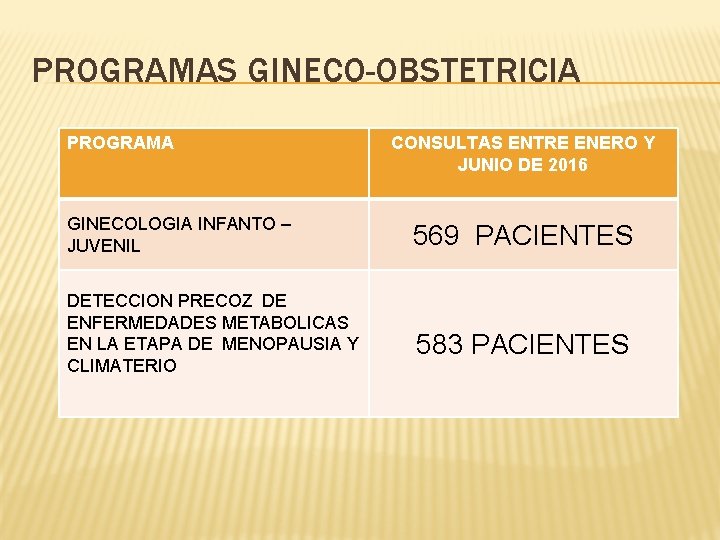 PROGRAMAS GINECO-OBSTETRICIA PROGRAMA GINECOLOGIA INFANTO – JUVENIL DETECCION PRECOZ DE ENFERMEDADES METABOLICAS EN LA