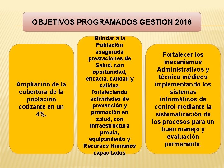 OBJETIVOS PROGRAMADOS GESTION 2016 Ampliación de la cobertura de la población cotizante en un