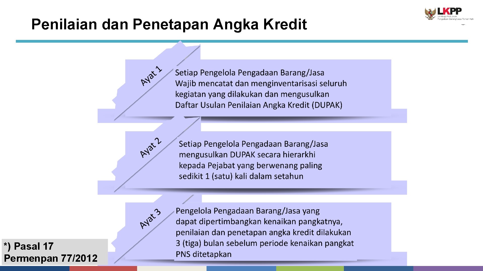 Penilaian dan Penetapan Angka Kredit *) Pasal 17 Permenpan 77/2012 