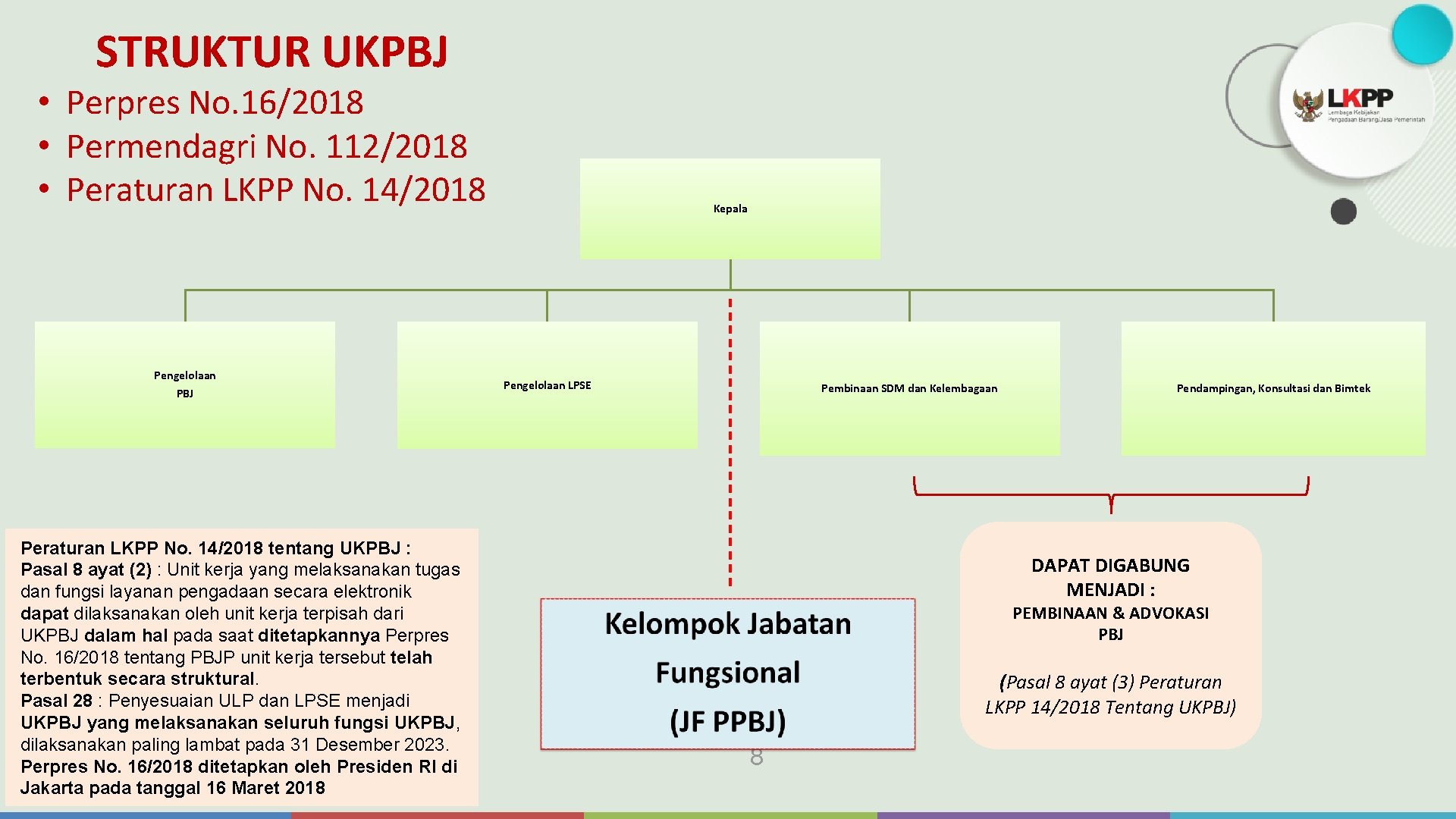 STRUKTUR UKPBJ • Perpres No. 16/2018 • Permendagri No. 112/2018 • Peraturan LKPP No.