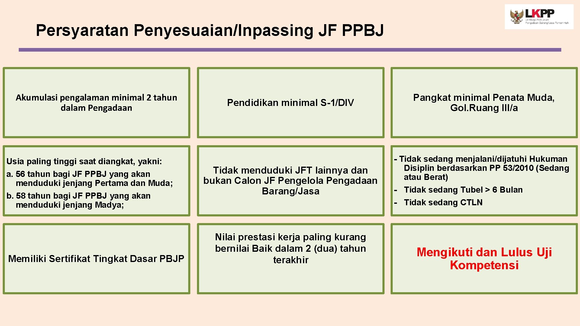 Persyaratan Penyesuaian/Inpassing JF PPBJ Akumulasi pengalaman minimal 2 tahun dalam Pengadaan Usia paling tinggi