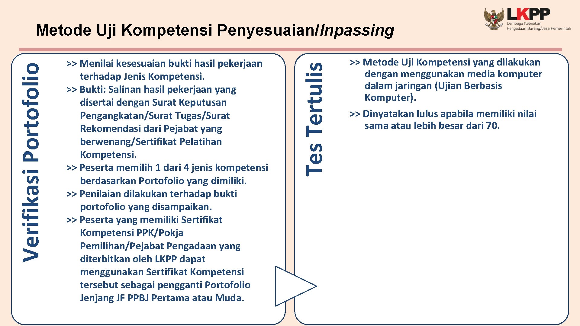 >> Menilai kesesuaian bukti hasil pekerjaan terhadap Jenis Kompetensi. >> Bukti: Salinan hasil pekerjaan