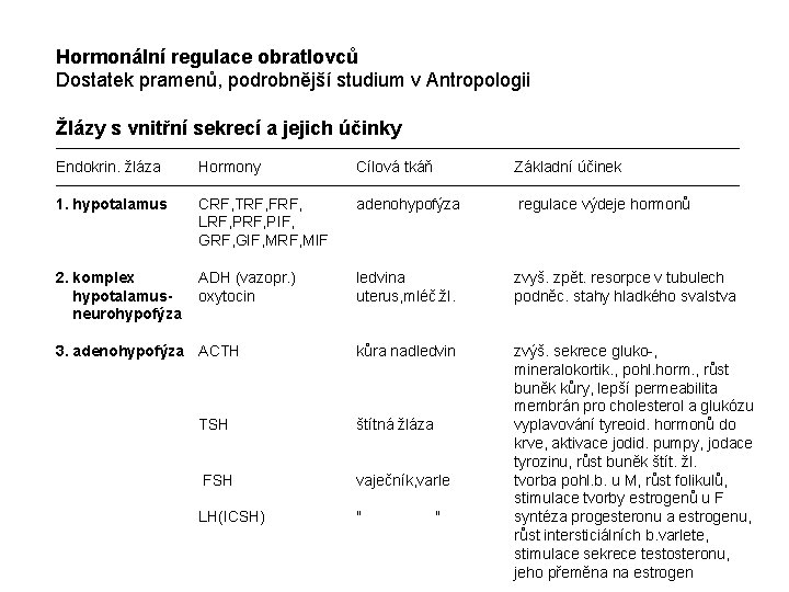 Hormonální regulace obratlovců Dostatek pramenů, podrobnější studium v Antropologii Žlázy s vnitřní sekrecí a