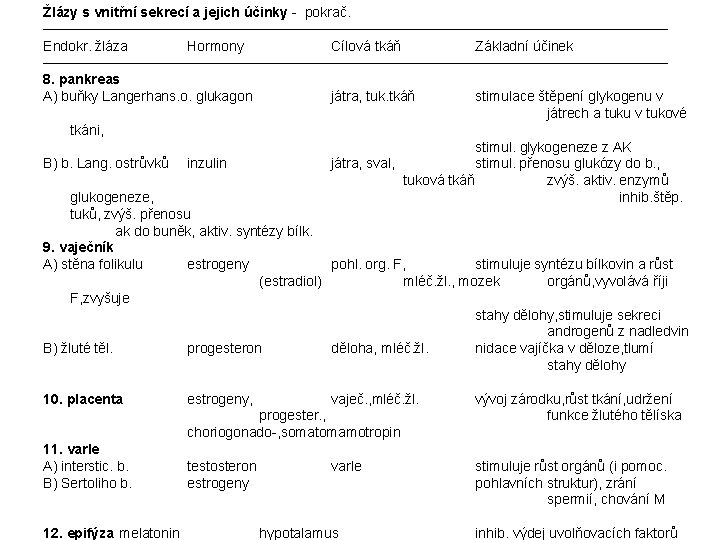 Žlázy s vnitřní sekrecí a jejich účinky - pokrač. ──────────────────────────────── Endokr. žláza Hormony Cílová