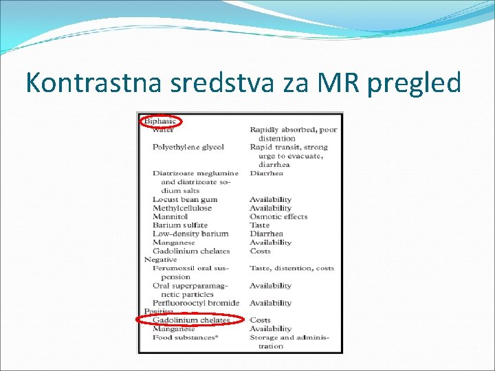 Kontrastna sredstva za MR pregled 