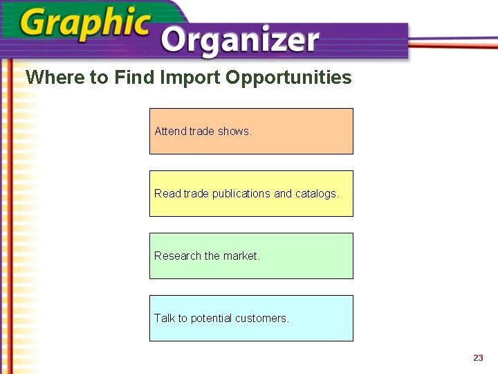 Where to Find Import Opportunities Attend trade shows. Read trade publications and catalogs. Research