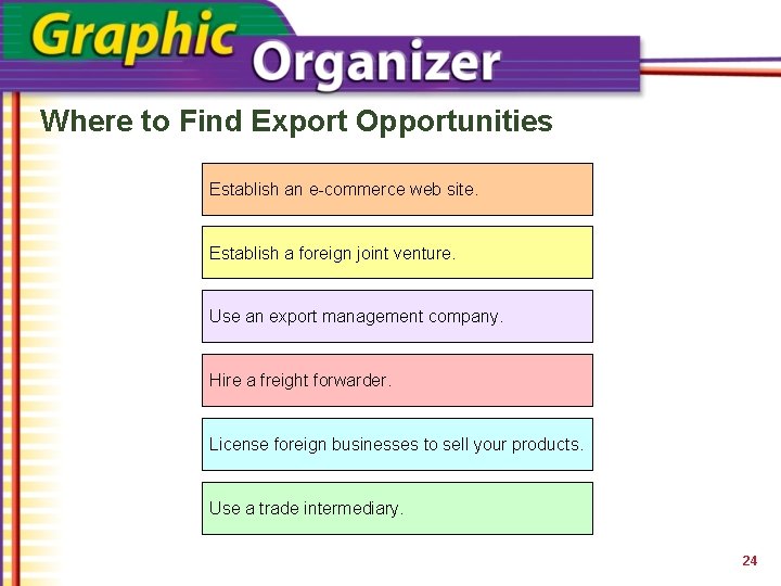 Where to Find Export Opportunities Establish an e-commerce web site. Establish a foreign joint