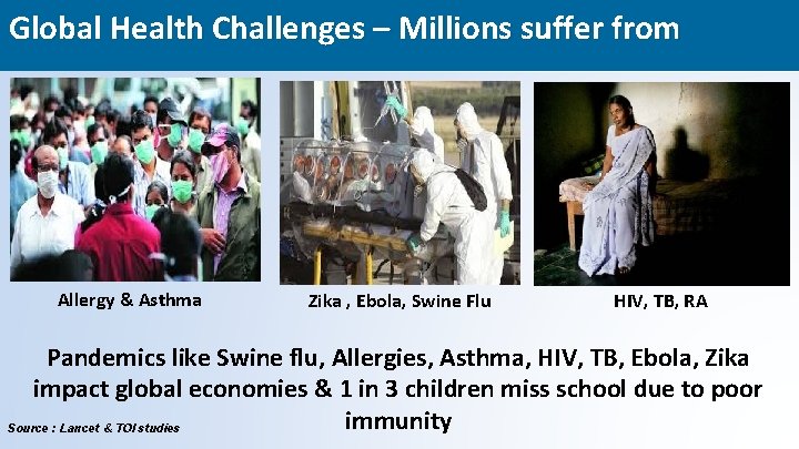 Global Health Challenges – Millions suffer from Allergy & Asthma Zika , Ebola, Swine