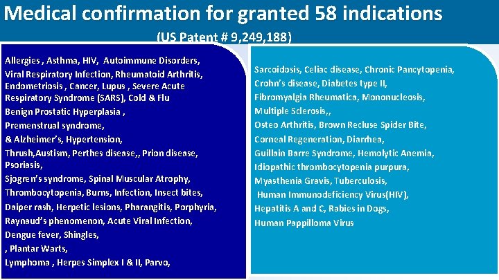 Medical confirmation for granted 58 indications (US Patent # 9, 249, 188) Allergies ,
