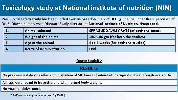 Toxicology study at National institute of nutrition (NIN) Pre-Clinical safety study has been undertaken