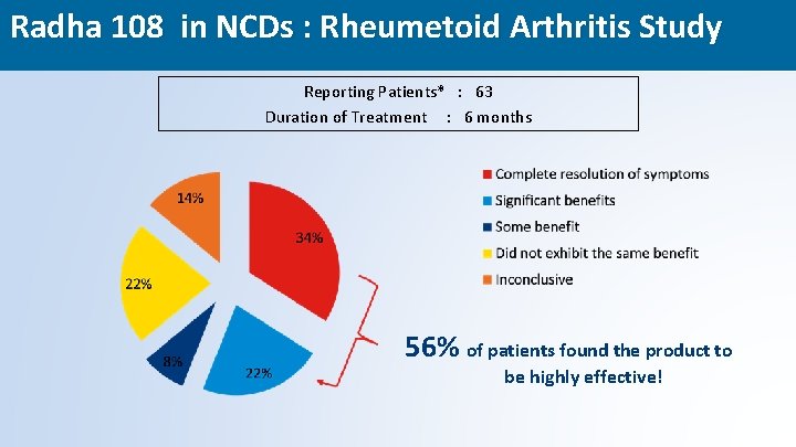 Radha 108 in NCDs : Rheumetoid Arthritis Study Reporting Patients* : 63 Duration of